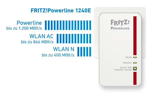 FRITZ!Powerline 1240E WLAN Set