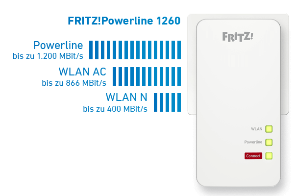 AVM FRITZ!Powerline 1260 WLAN Set Powerline Adapter 1200 Mbit/s Kabellos  und Kabelgebunden Powerline Adapter kaufen